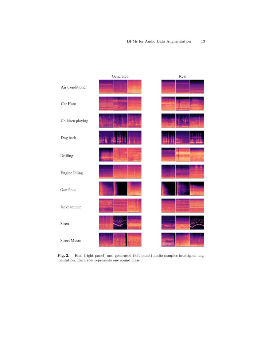 Data Augmentation for Environmental Sound Classification Using ...