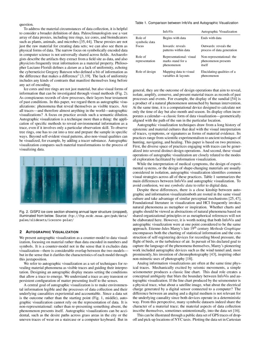 Data By Proxy Material Traces As Autographic Visualizations Deepai