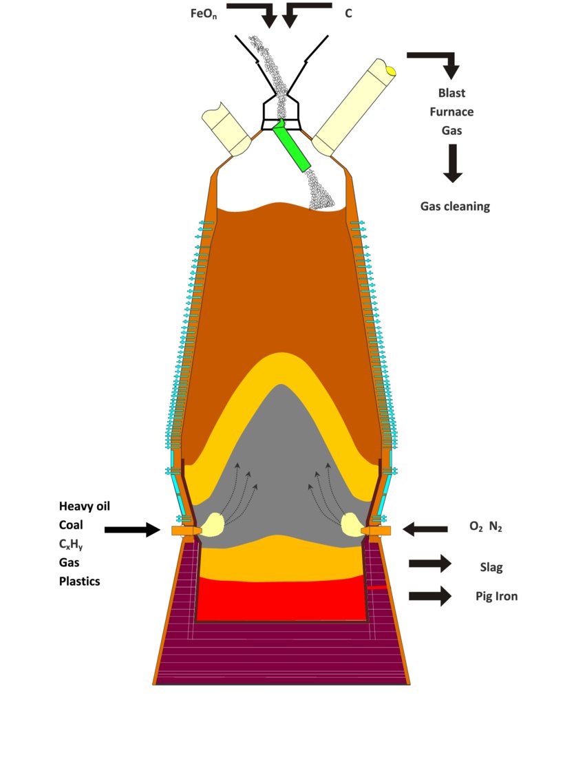 Data Mining using Unguided Symbolic Regression on a Blast Furnace