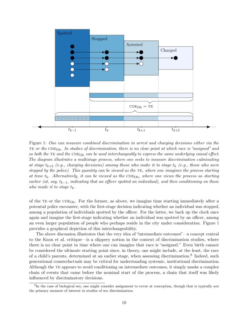 Deconstructing Claims Of Post Treatment Bias In Observational Studies what-is-post-traumatic-stress-disorder-ptsd-understanding-the-basics