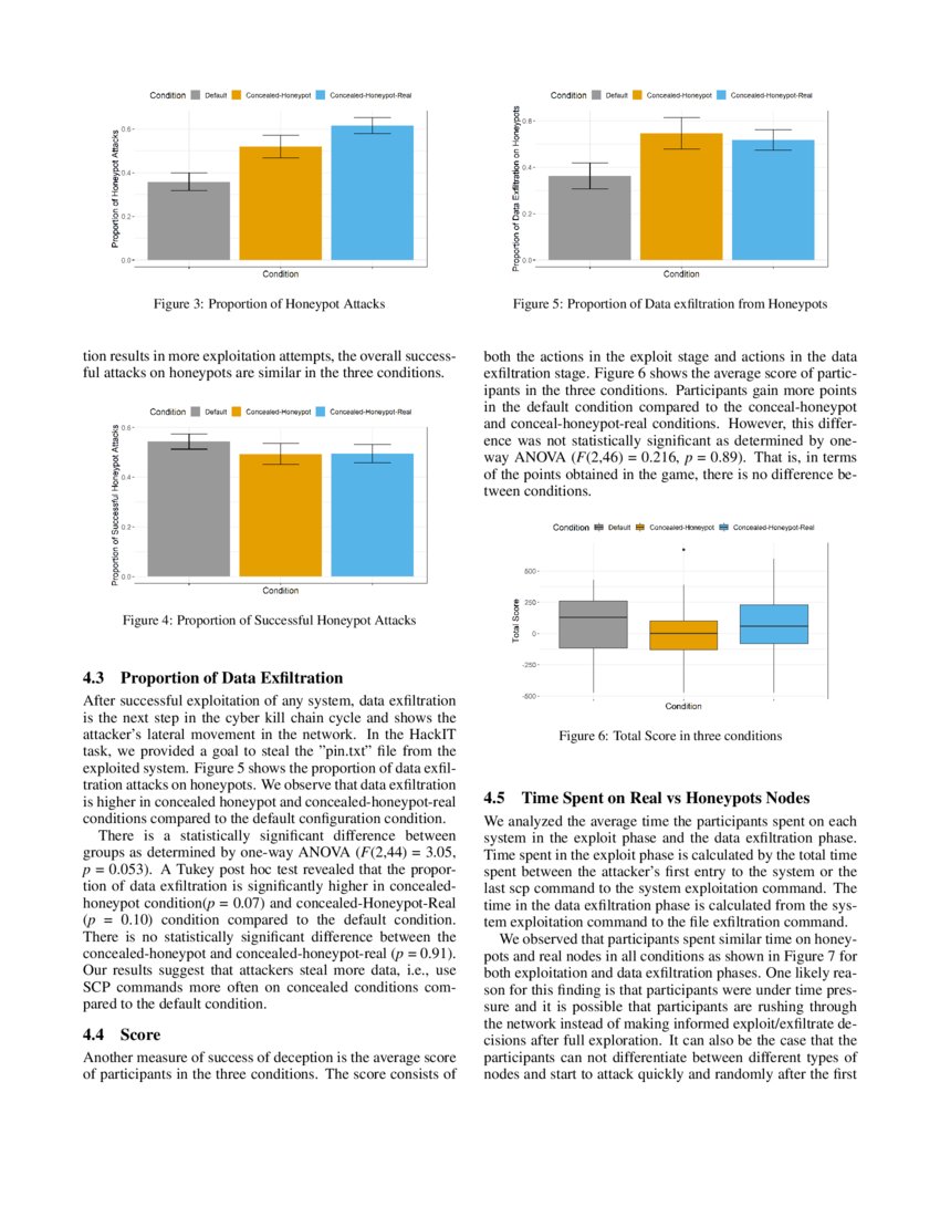 Decoys in Cybersecurity An Exploratory Study to Test the Effectiveness