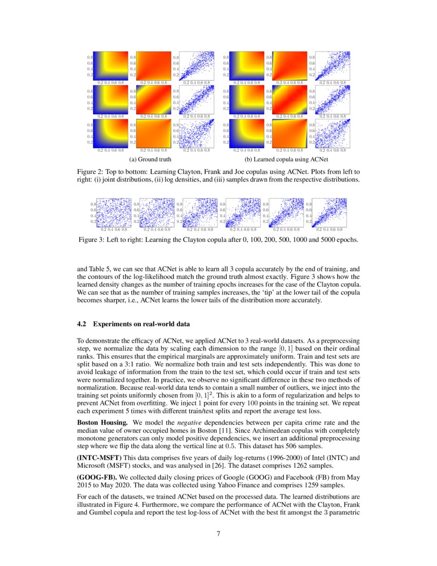 Deep Archimedean Copulas | DeepAI