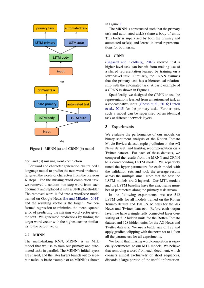 Deep Automated Multitask Learning DeepAI
