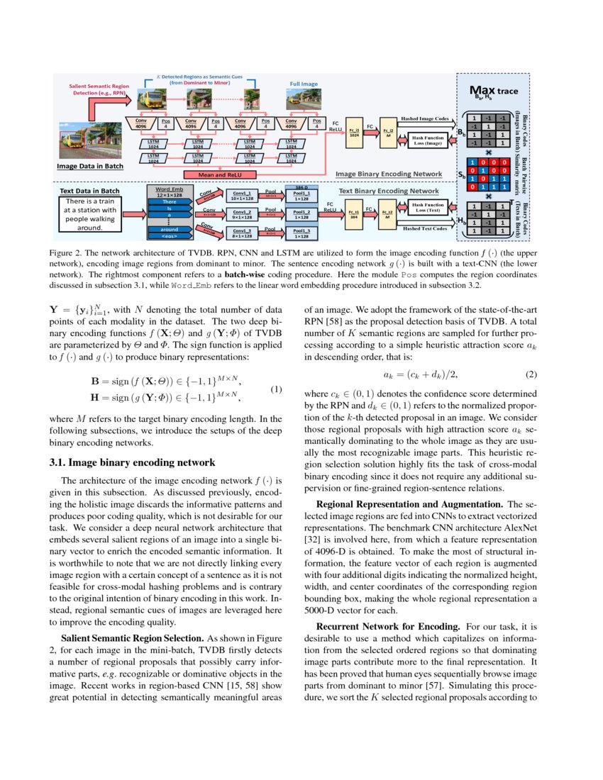 Deep Binaries Encoding SemanticRich Cues for Efficient TextualVisual
