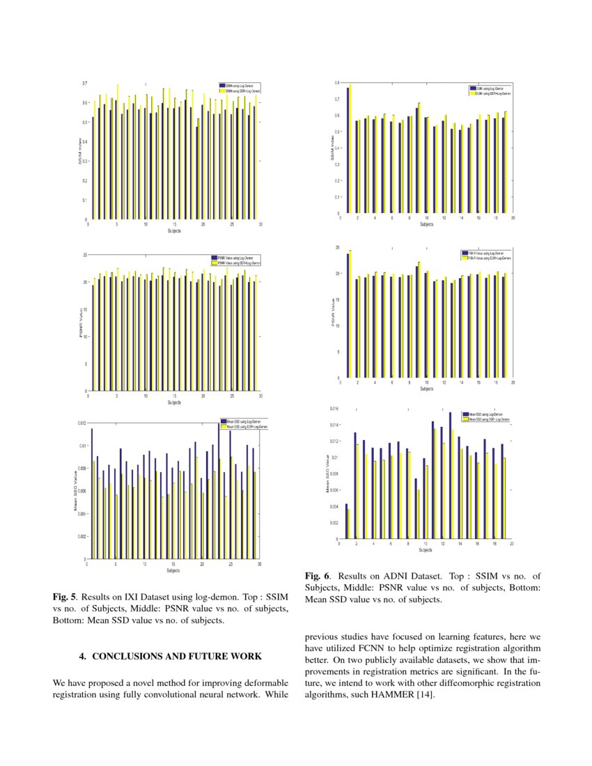image registration neural network