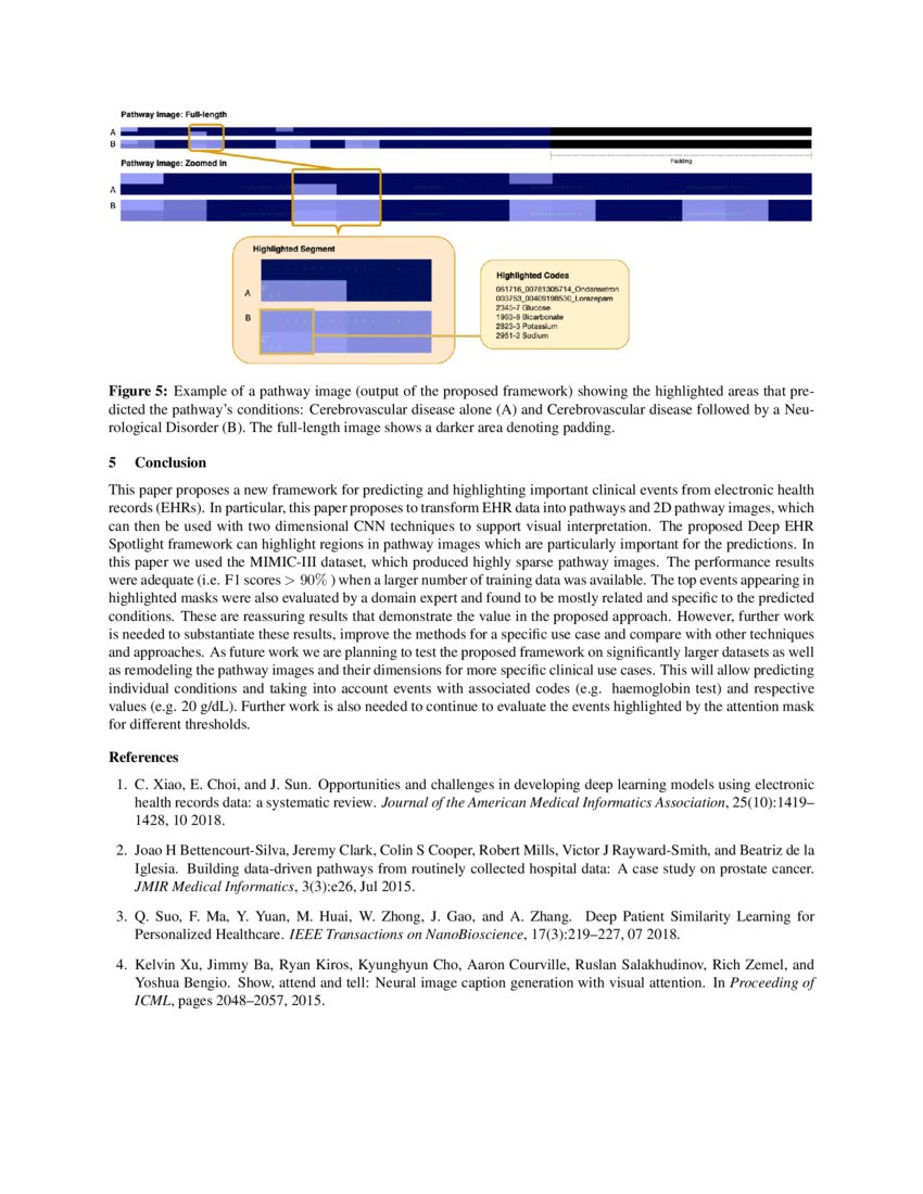 Deep Ehr Spotlight A Framework And Mechanism To Highlight Events In Electronic Health Records For Explainable Predictions Deepai