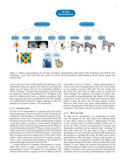 3d data representation