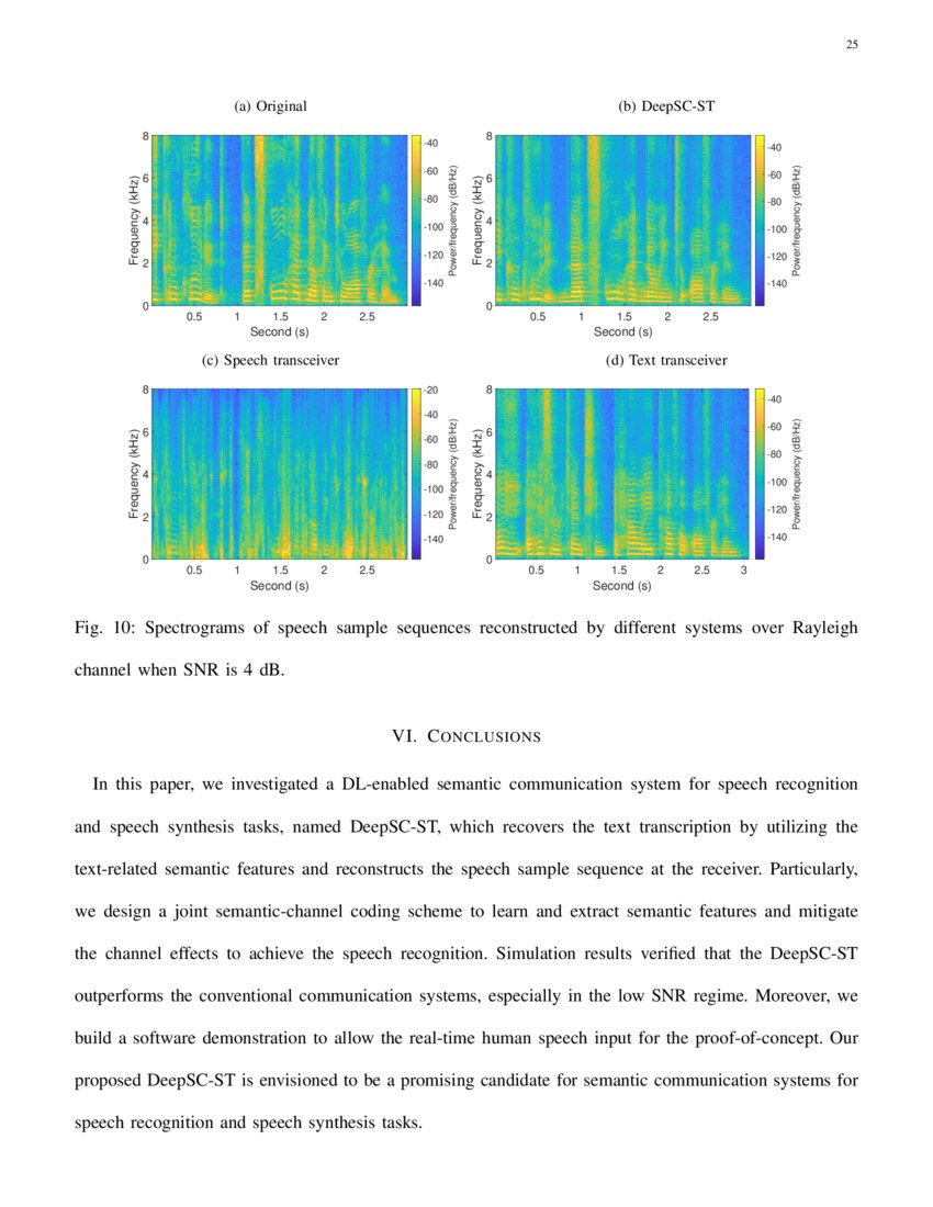 Deep Learning Enabled Semantic Communications With Speech Recognition ...