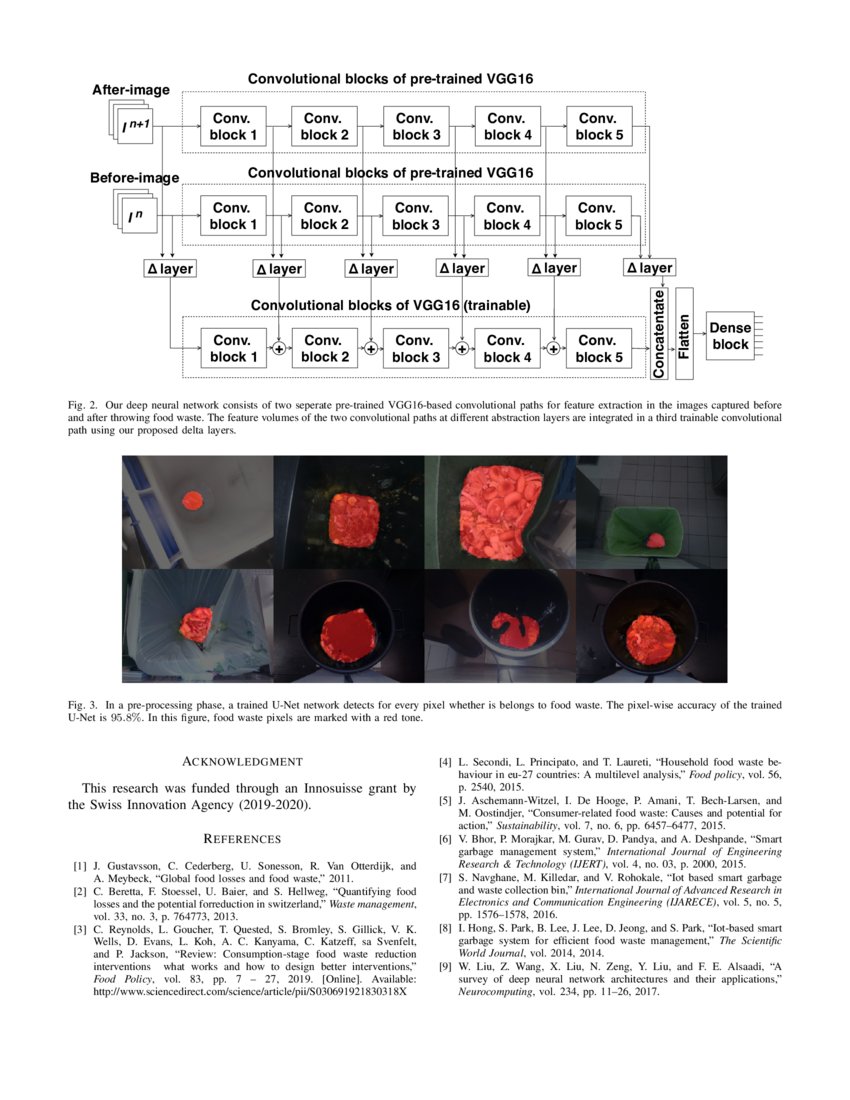 Deep Learning for Classifying Food Waste | DeepAI