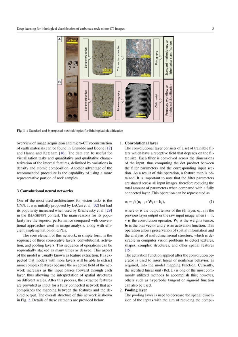 Deep learning for lithological classification of carbonate rock micro