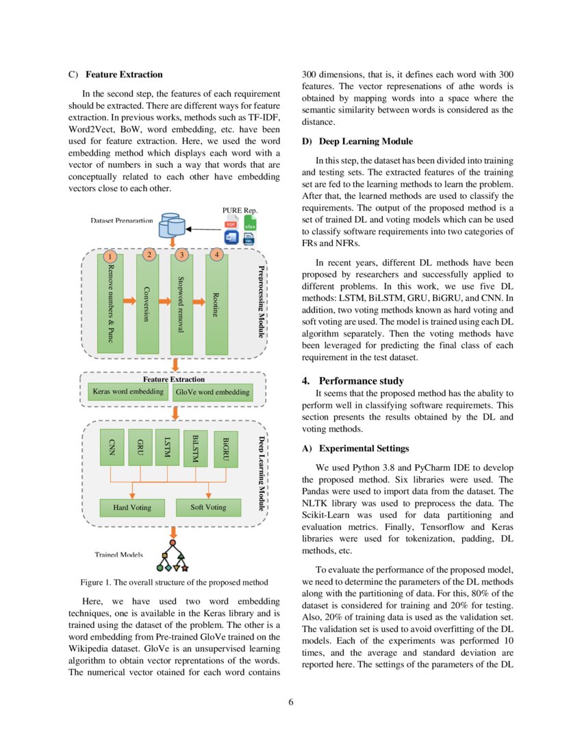 Deep Learning Methods for Software Requirement Classification: A ...