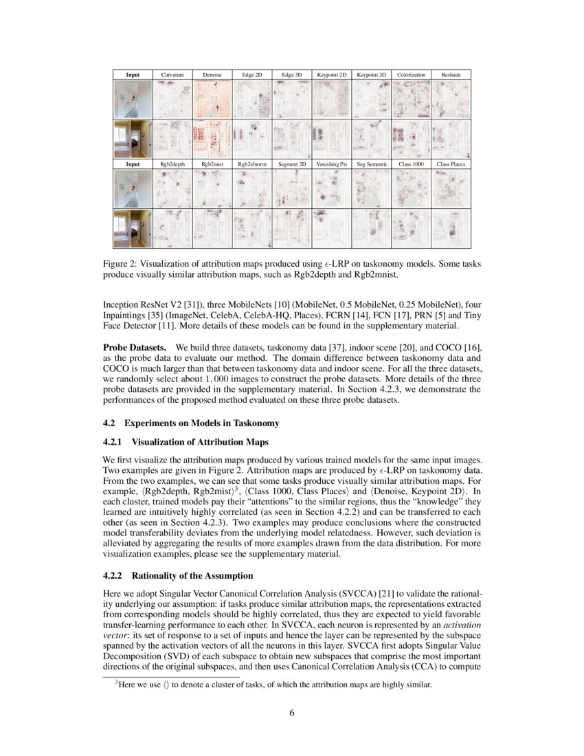 Deep Model Transferability from Attribution Maps | DeepAI