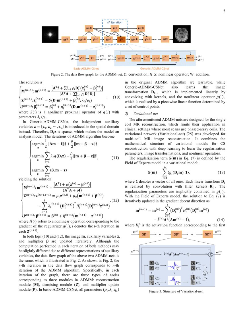 Deep Mri Reconstruction Unrolled Optimization Algorithms Meet Neural Deep Mri Reconstruction Unrolled Optimization Algorithms Meet Neural