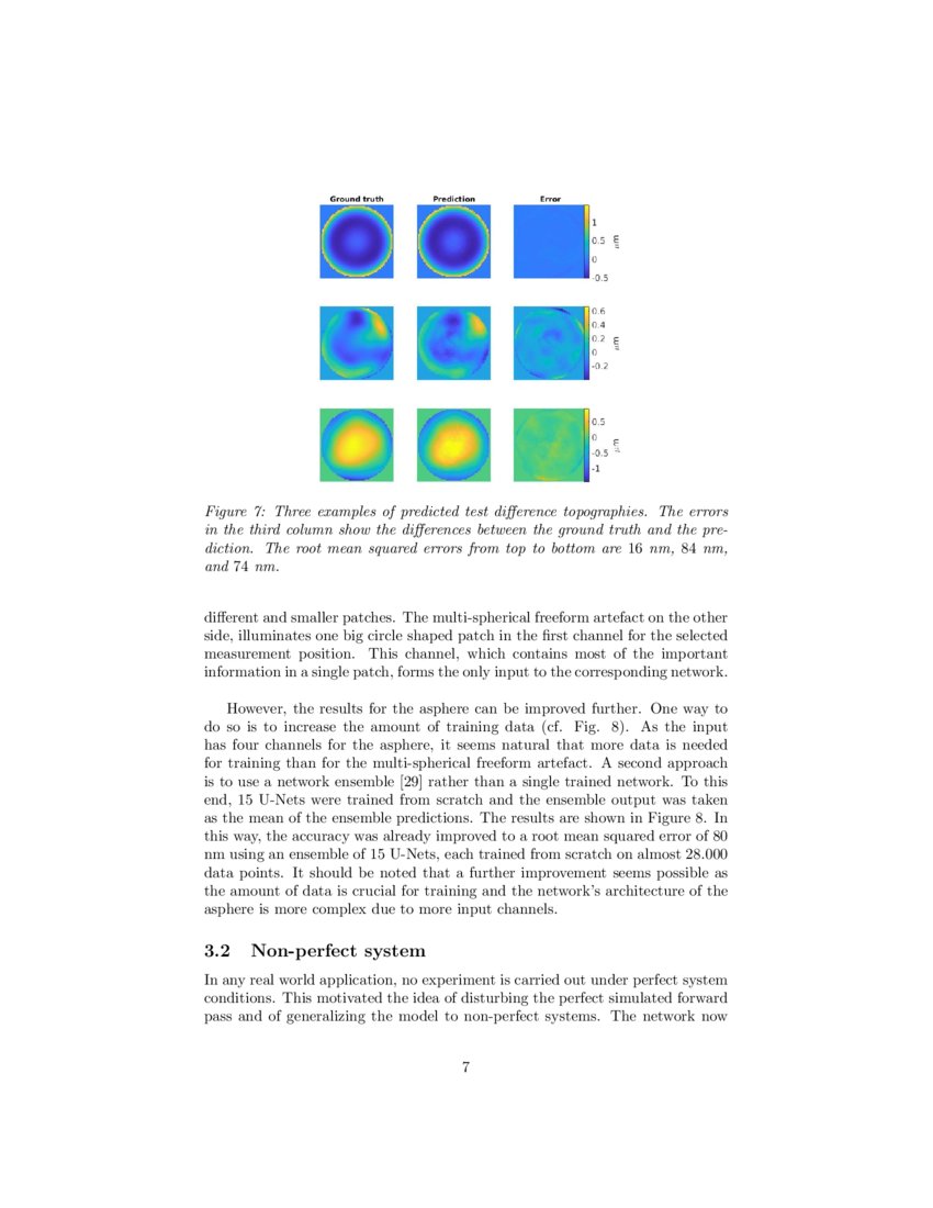 Deep Neural Networks for Computational Optical Form Measurements DeepAI