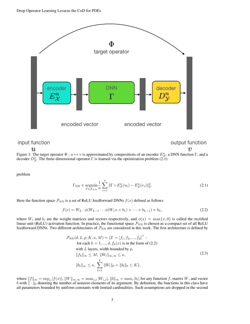 Deep Operator Learning Lessens the Curse of Dimensionality for PDEs ...