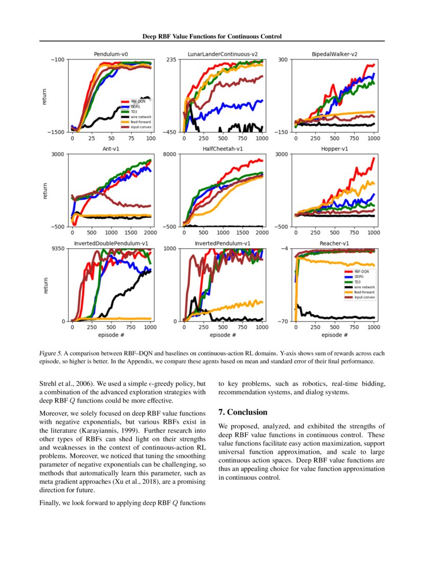 Deep RBF Value Functions for Continuous Control DeepAI