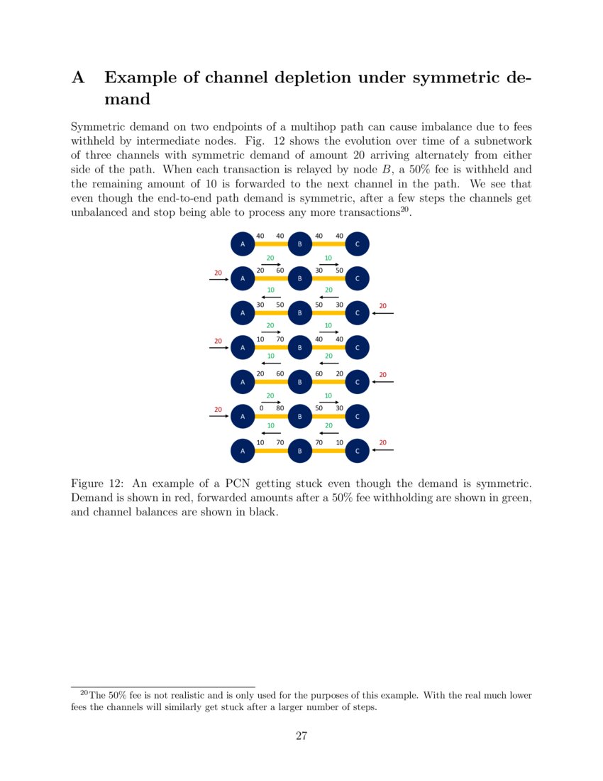 Deep Reinforcement Learningbased Rebalancing Policies for Profit