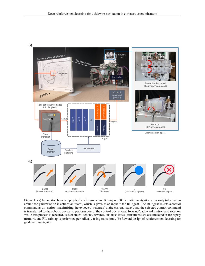 Deep reinforcement learning for guidewire navigation in coronary artery