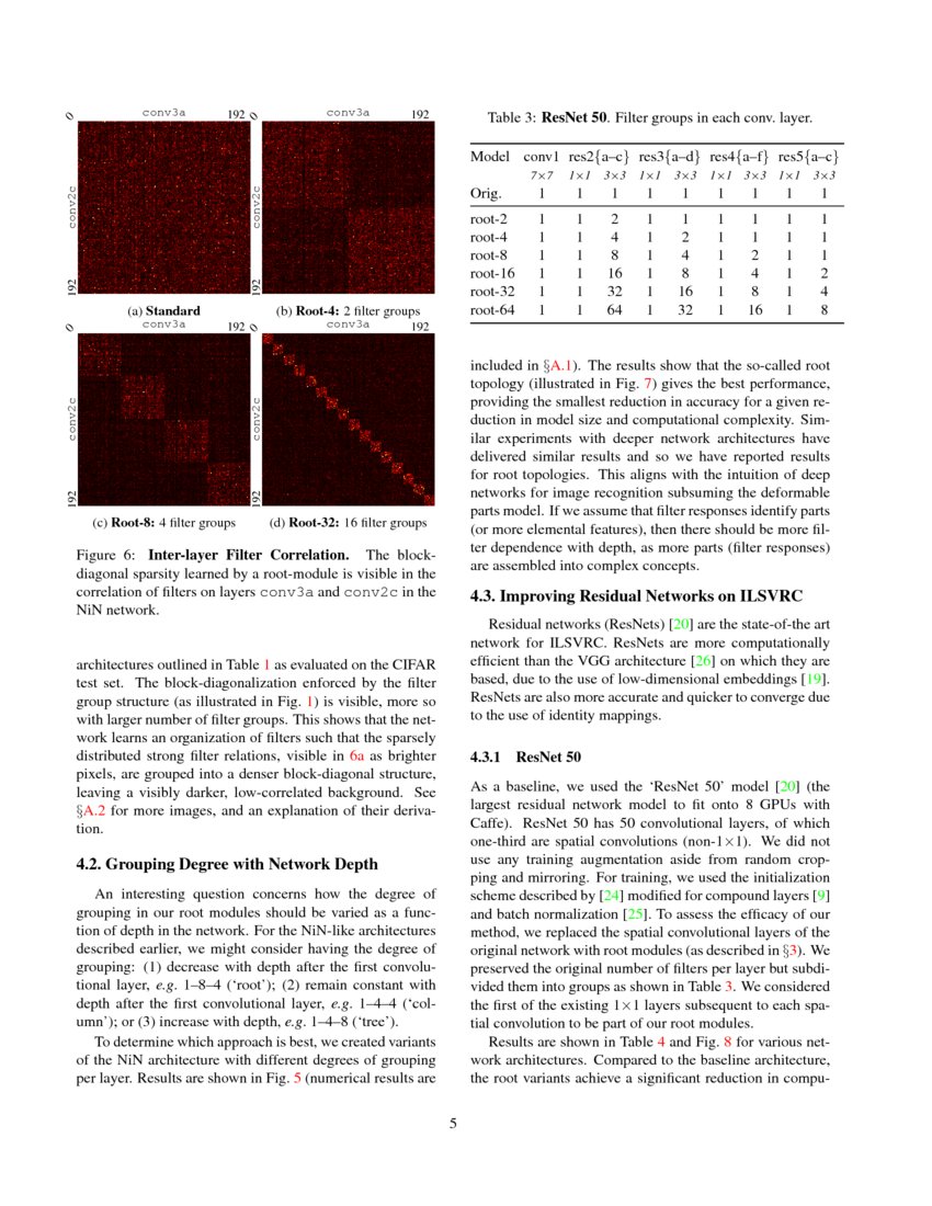 Deep Roots Improving CNN Efficiency with Hierarchical Filter Groups