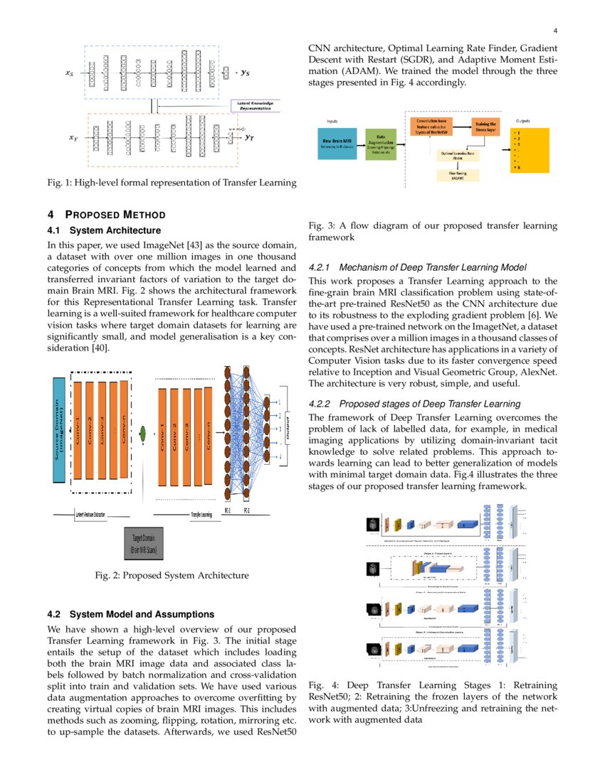 Deep Transfer Learning For Brain Magnetic Resonance Image Multi Class Deep Transfer Learning For Brain Magnetic Resonance Image Multi Class