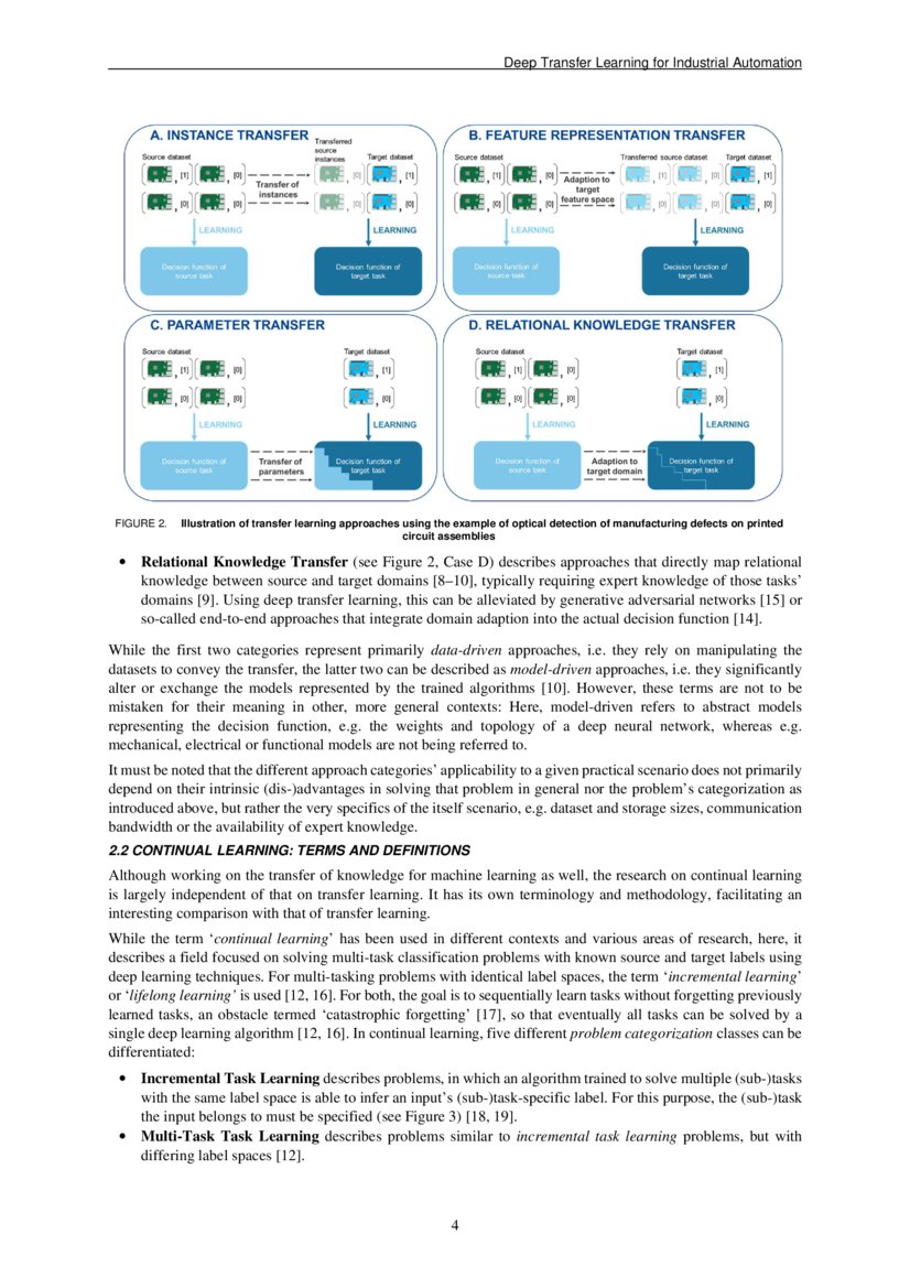 Deep Transfer Learning for Industrial Automation: A Review and ...
