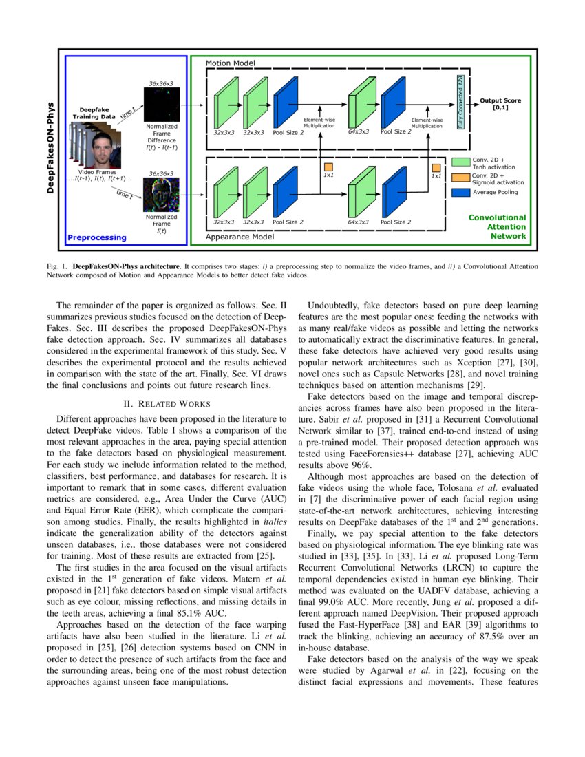 DeepFakesON-Phys: DeepFakes Detection based on Heart Rate Estimation ...