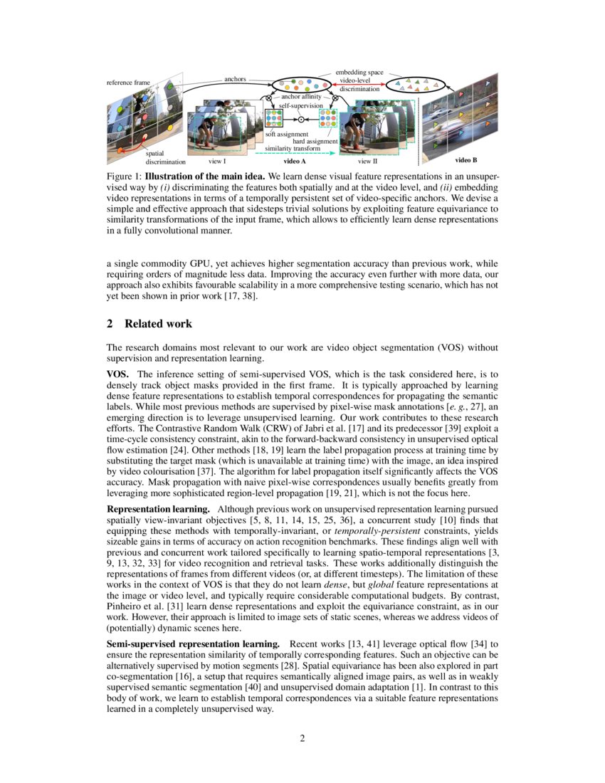 Dense Unsupervised Learning for Video Segmentation | DeepAI