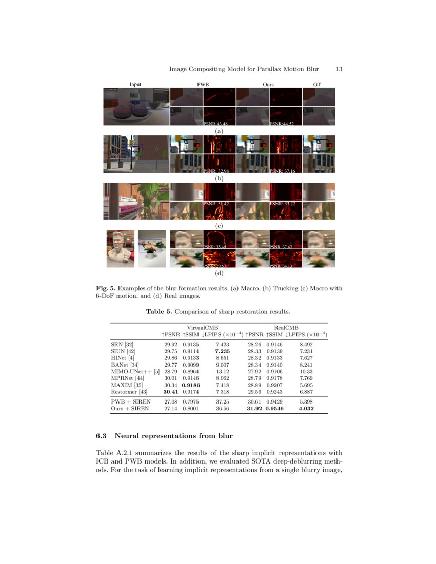 DepthAware Image Compositing Model for Parallax Camera Motion Blur DeepAI