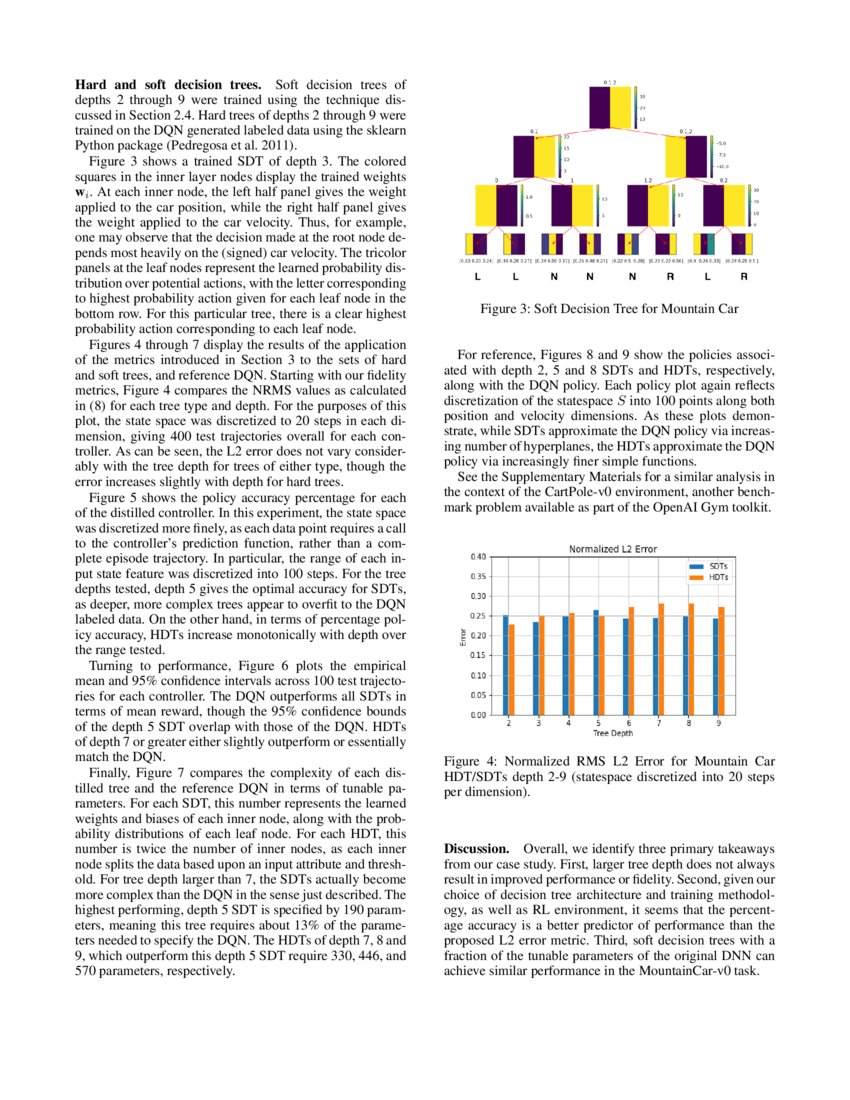 Designing Interpretable Approximations to Deep Reinforcement Learning ...