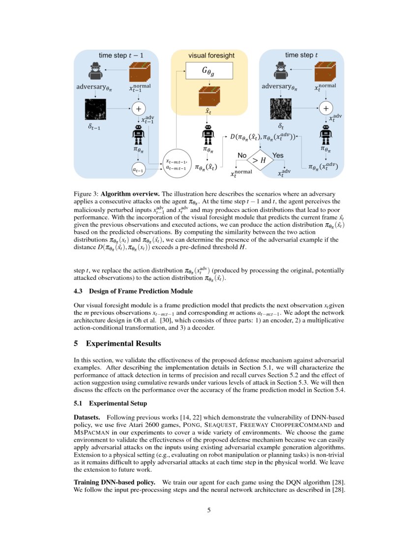 Detecting adversarial attacks on neural network policies with visual
