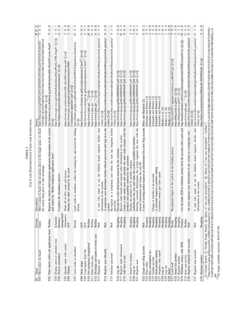 Detecting Bad Smells in Use Case Descriptions DeepAI