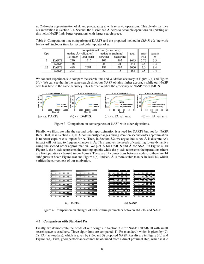 Differentiable Neural Architecture Search via Proximal Iterations DeepAI
