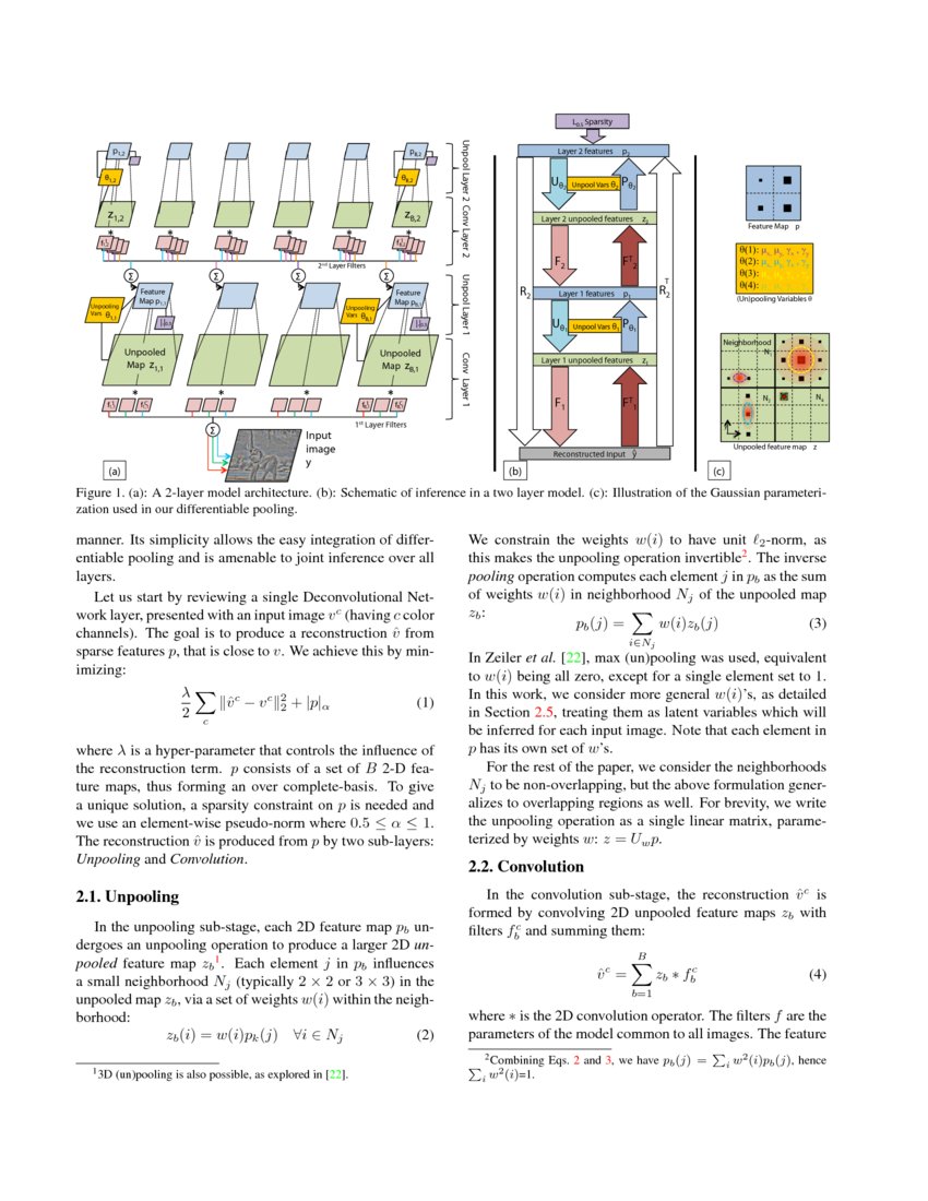 Differentiable Pooling For Hierarchical Feature Learning Deepai Differentiable Pooling For Hierarchical Feature Learning Deepai