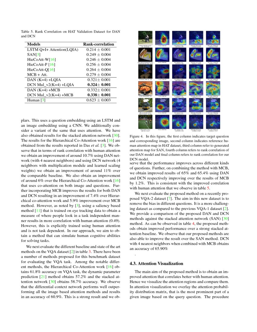 Differential Attention for Visual Question Answering DeepAI