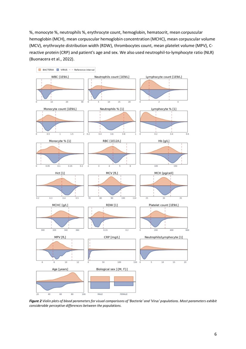 Differentiating Viral and Bacterial Infections A Machine Learning