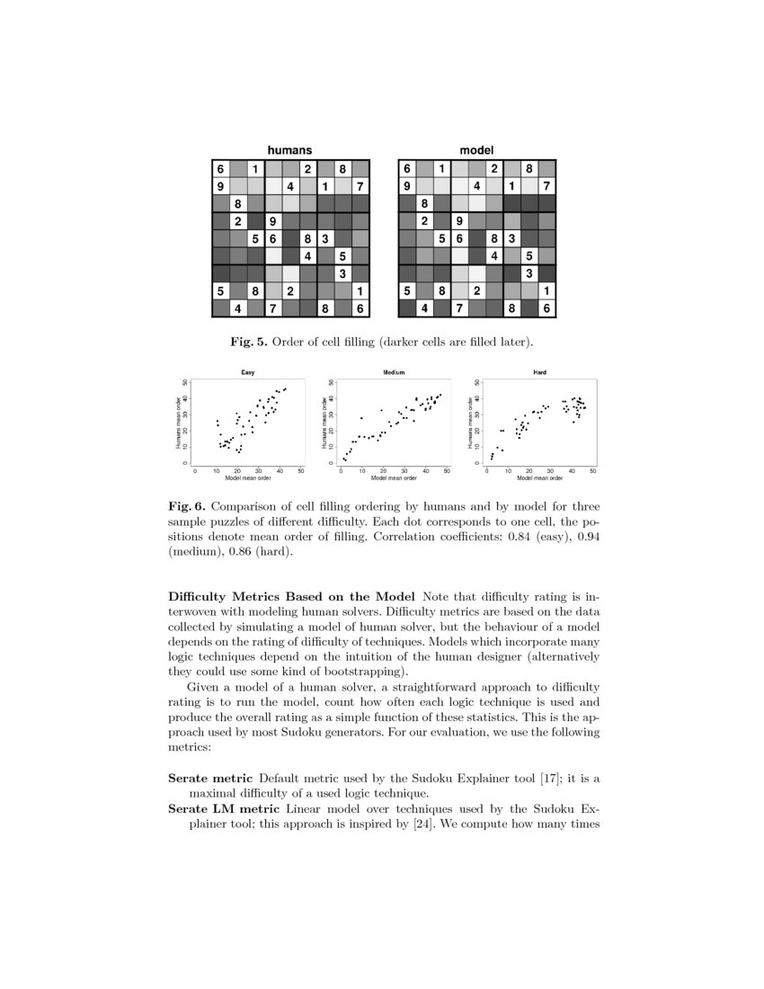 Difficulty Rating of Sudoku Puzzles An Overview and Evaluation DeepAI