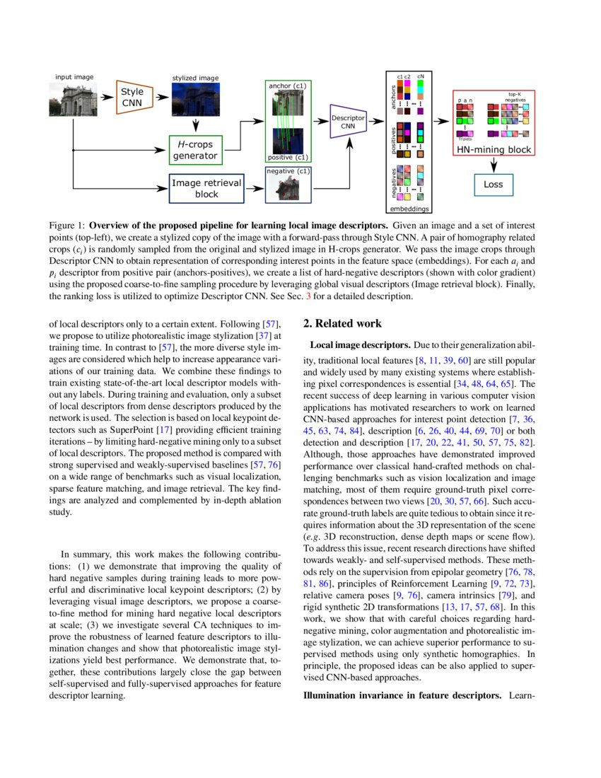 Digging Into Self-Supervised Learning of Feature Descriptors | DeepAI