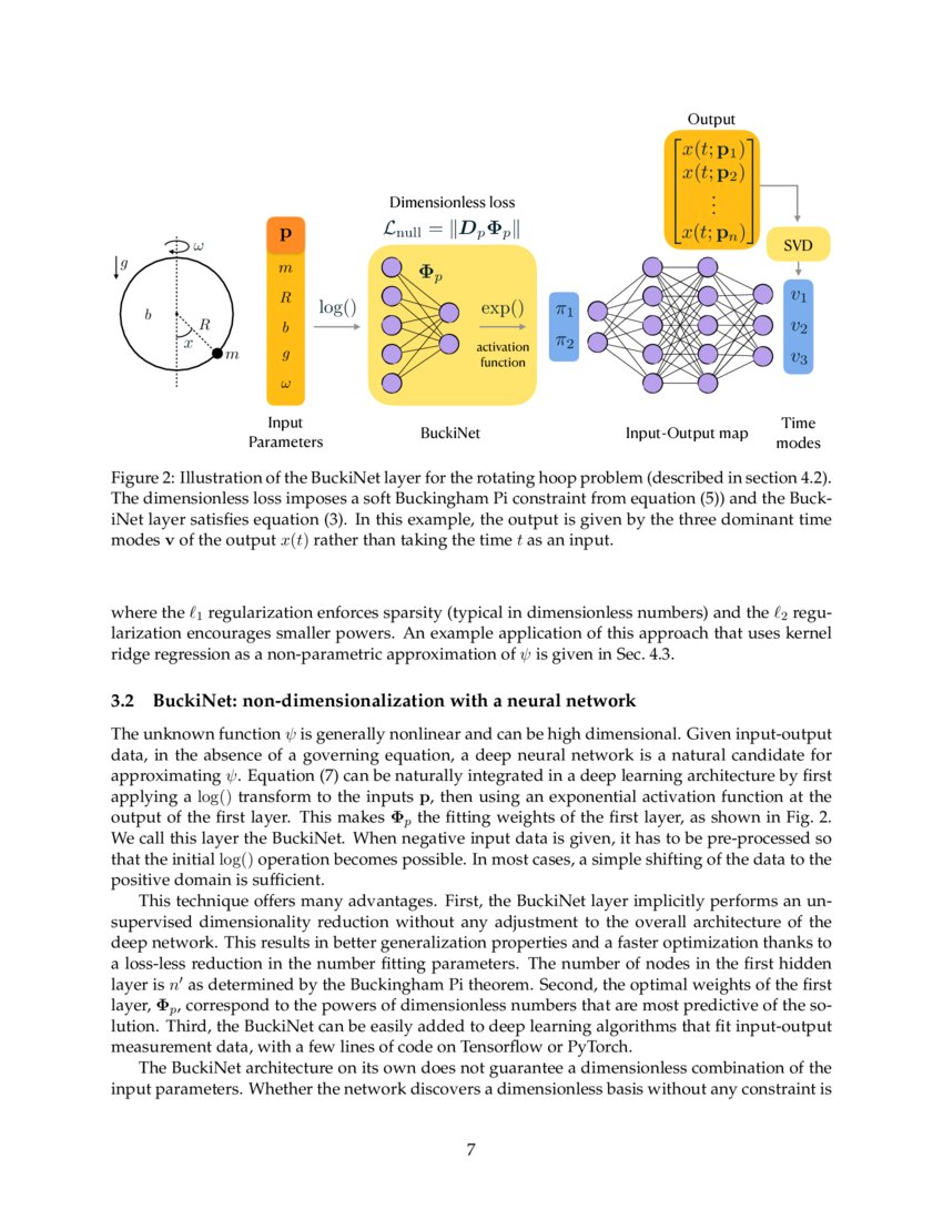 Dimensionally Consistent Learning with Buckingham Pi DeepAI