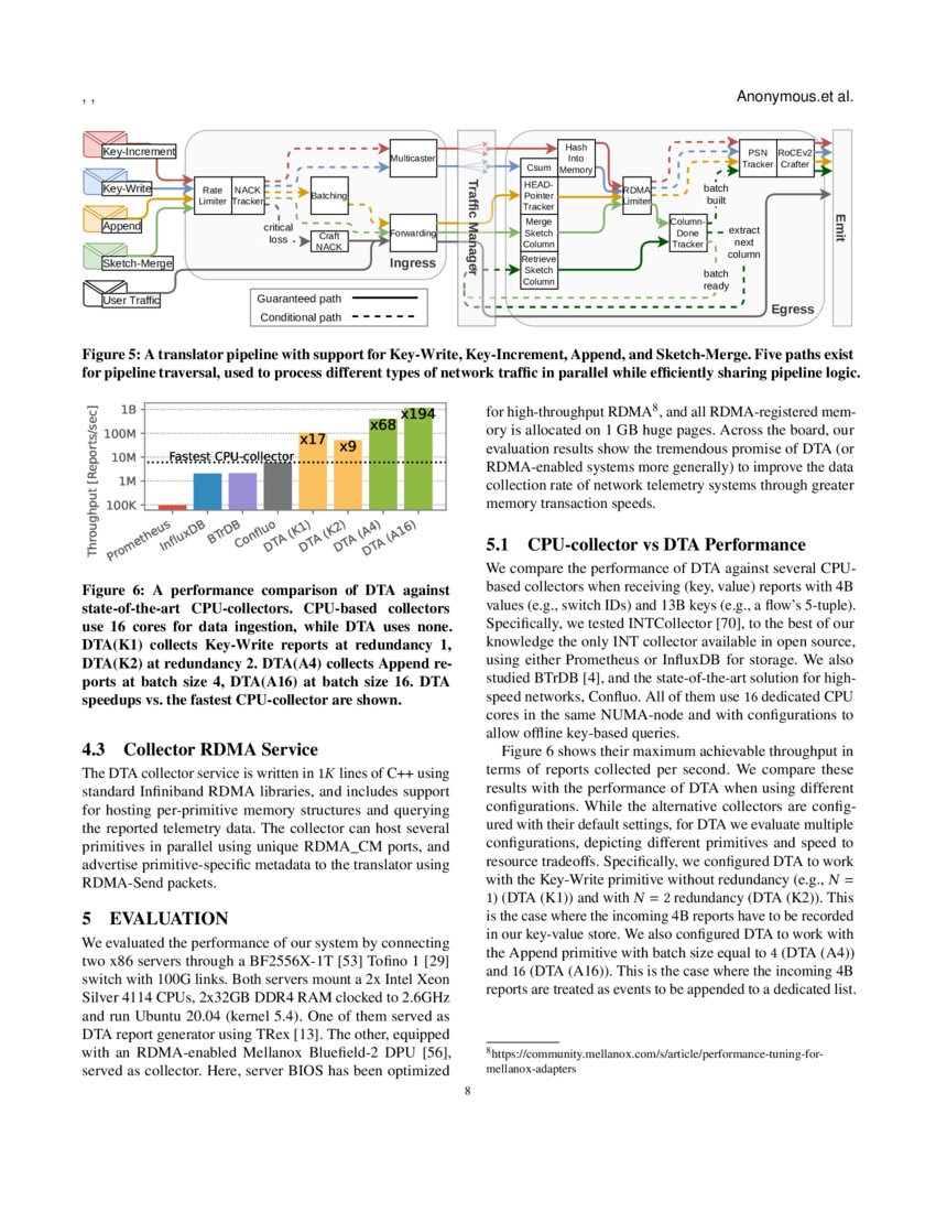 Direct Telemetry Access | DeepAI