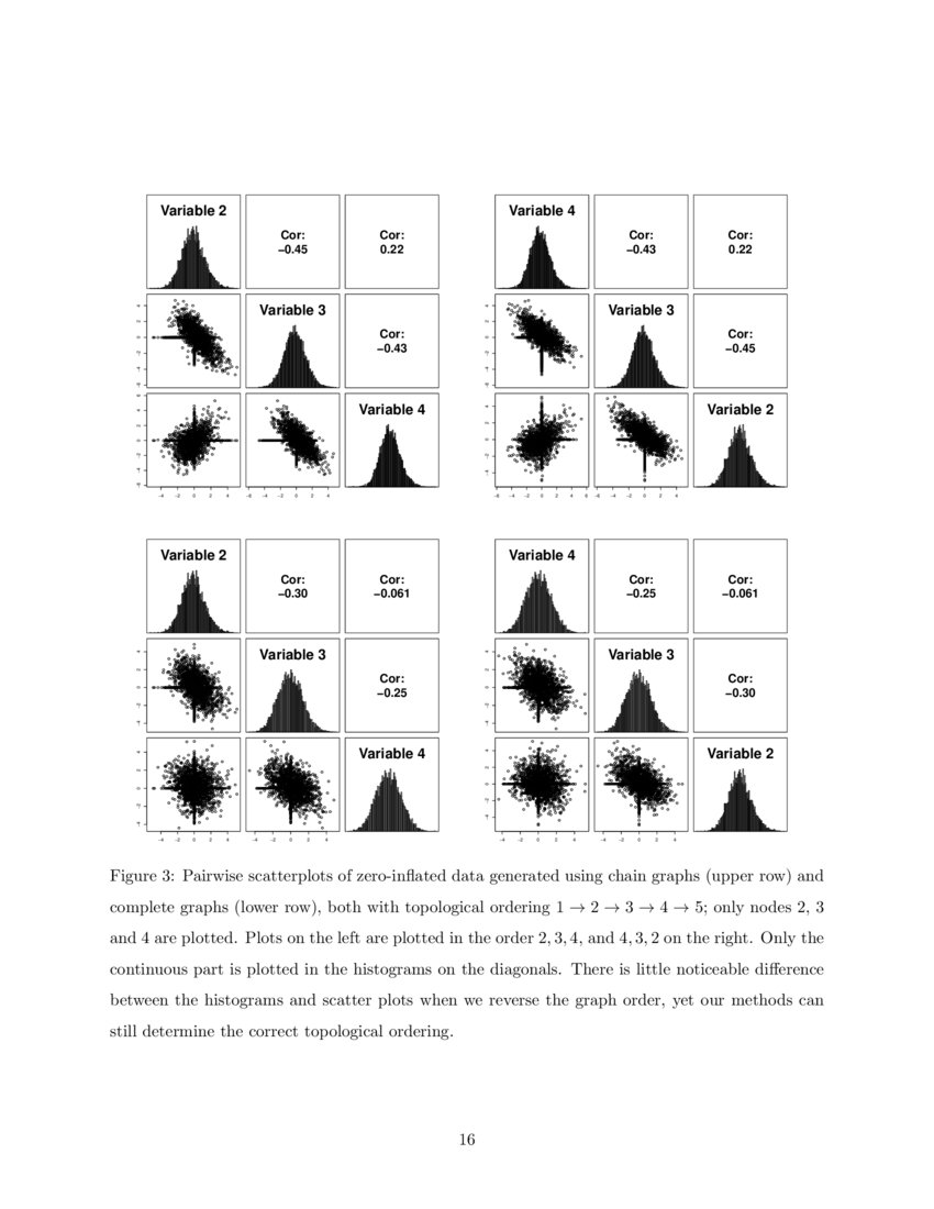 Directed Graphical Models and Causal Discovery for Zero-Inflated Data ...
