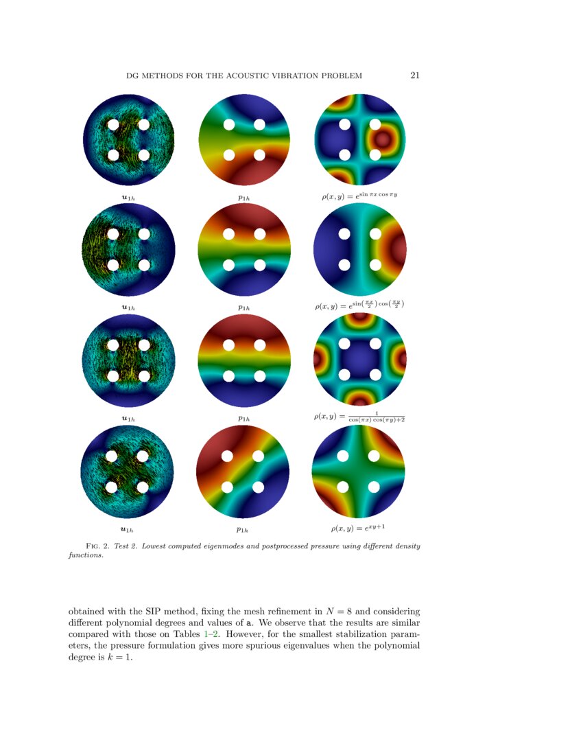 Discontinuous Galerkin methods for the acoustic vibration problem DeepAI