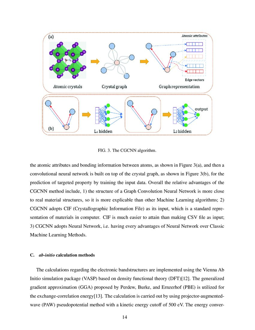 Discovery of stable hybrid organic inorganic double perovskites for