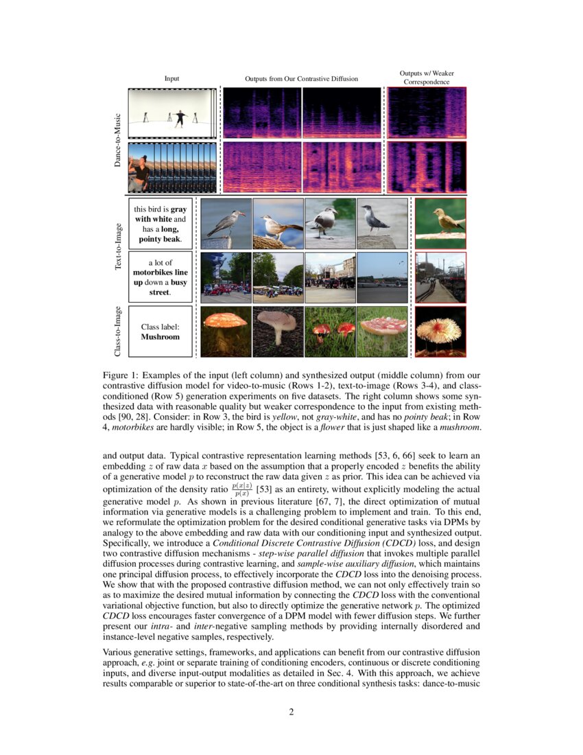 Discrete Contrastive Diffusion For Cross Modal And Conditional Discrete Contrastive Diffusion For Cross Modal And Conditional