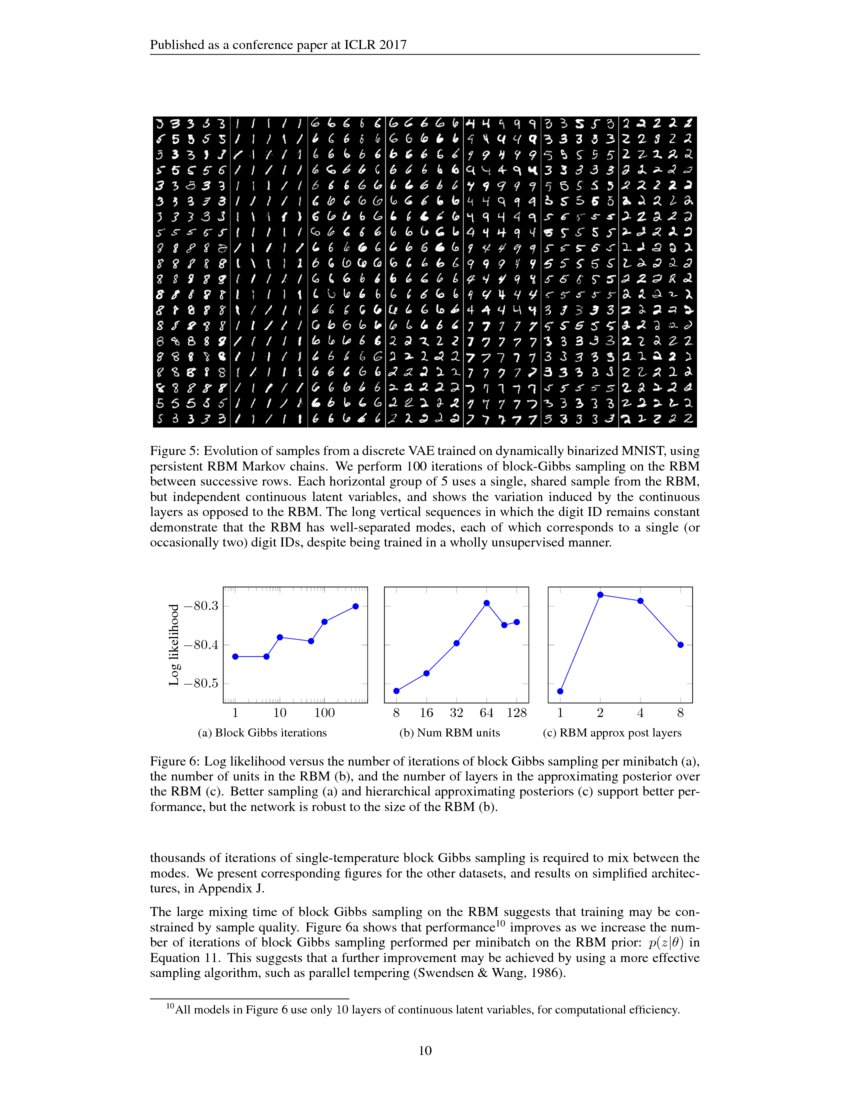 Discrete Variational Autoencoders | DeepAI