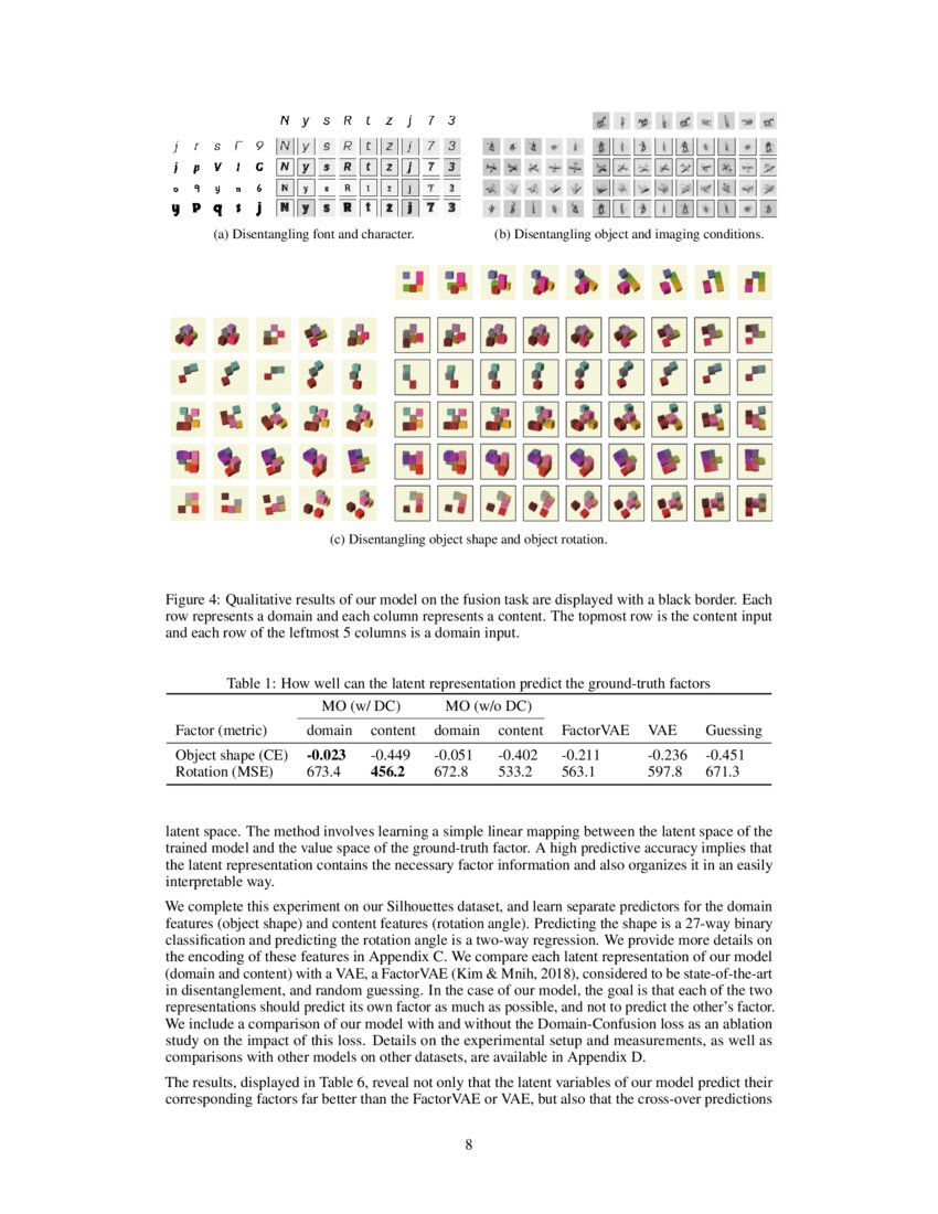 Disentangling Domain and Content DeepAI