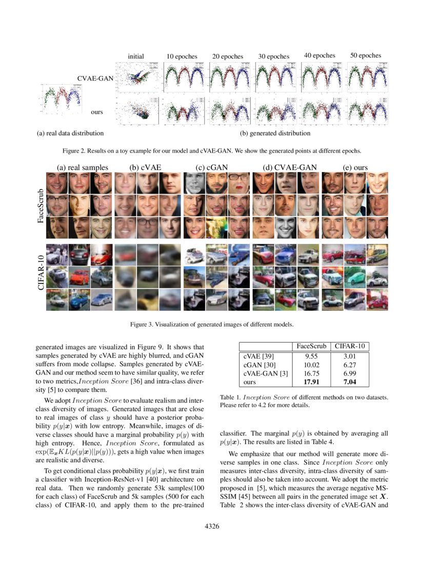 Disentangling Latent Space for VAE by Label Relevant/Irrelevant ...