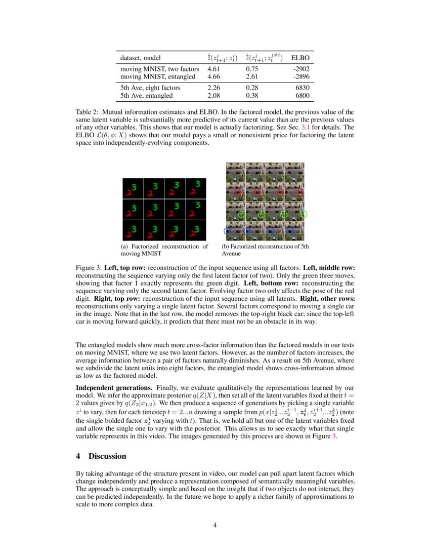 Disentangling Video with Independent Prediction DeepAI