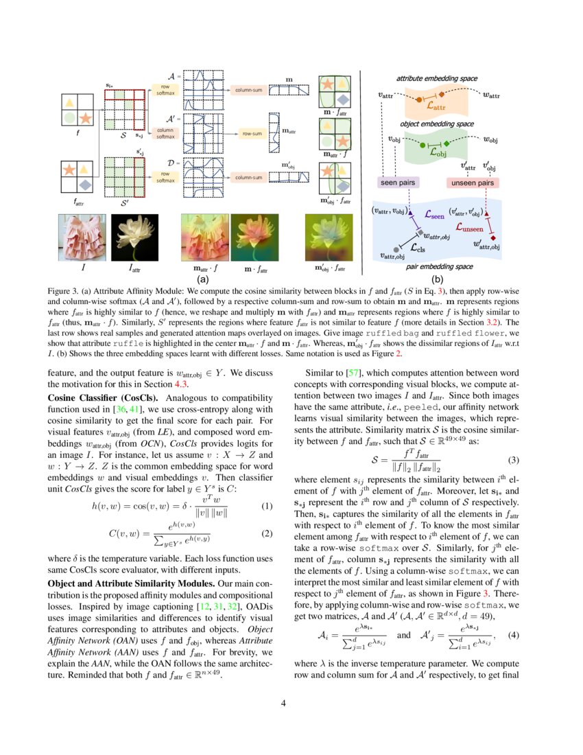Disentangling Visual Embeddings for Attributes and Objects DeepAI