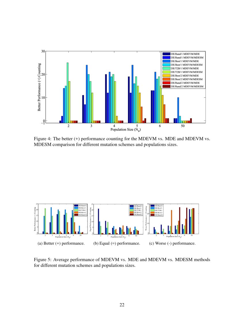 Diversity Enhancement for MicroDifferential Evolution DeepAI