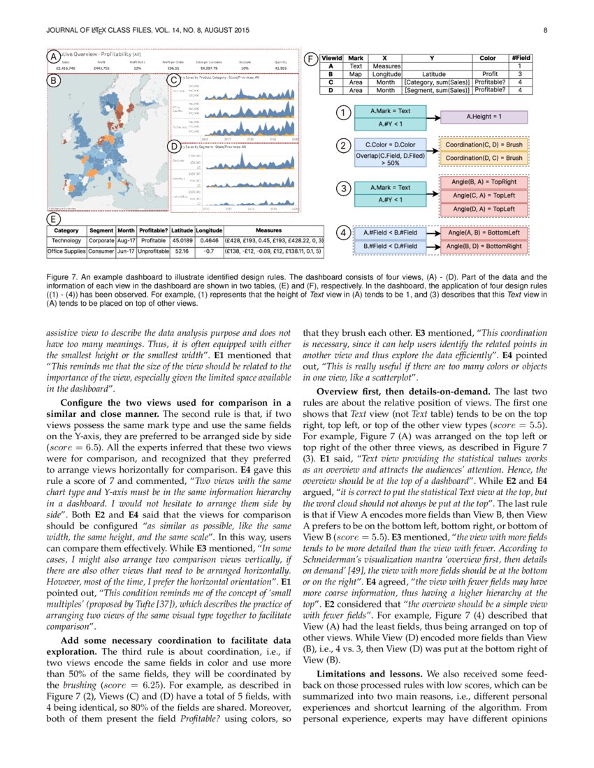 DMiner Dashboard Design Mining and DeepAI